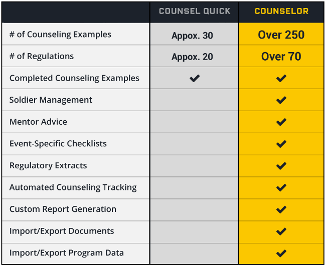 Compare Counsel Quick to The Counselor